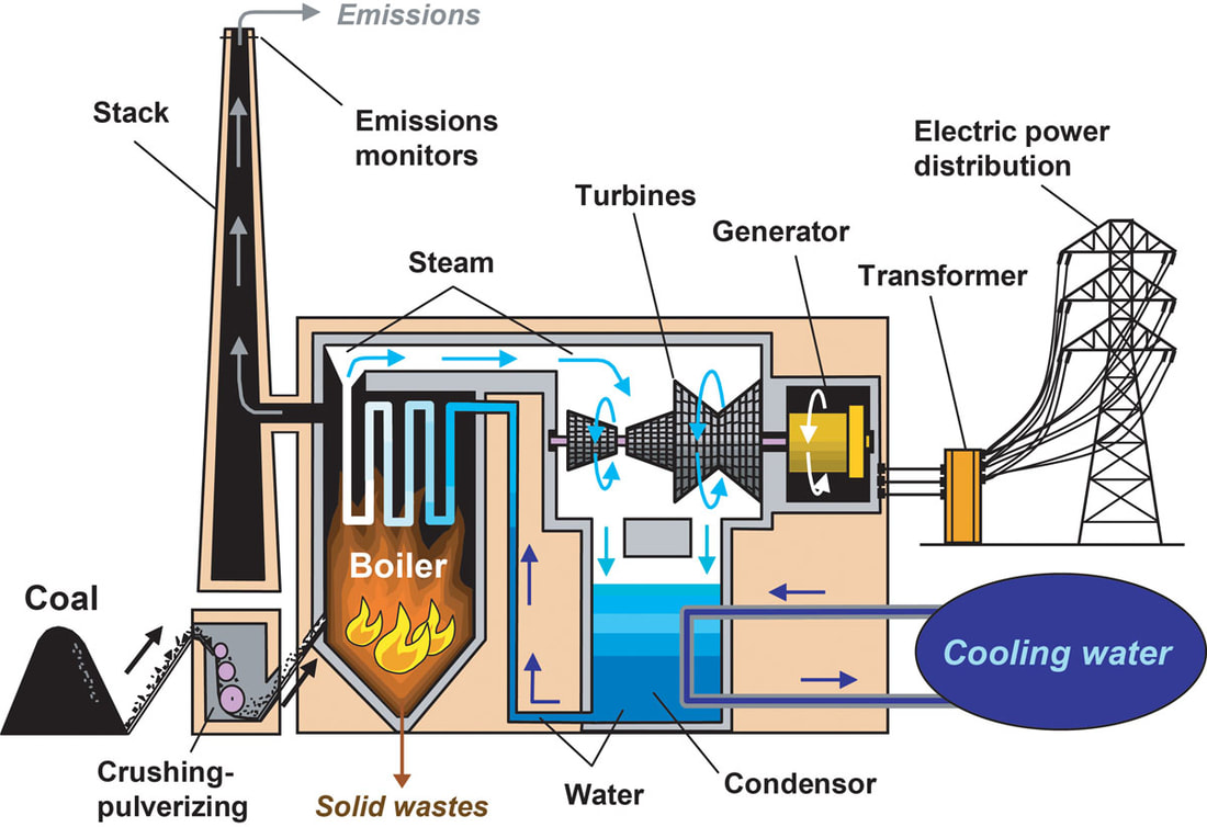 Oil Power Plant Diagram